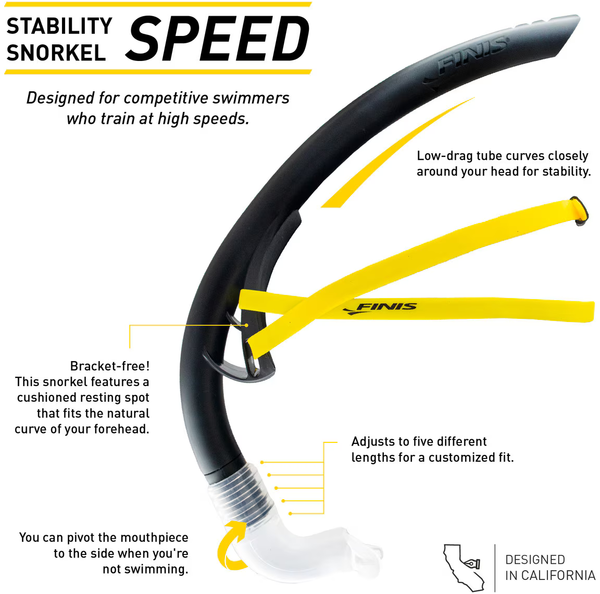 Stability Snorkel