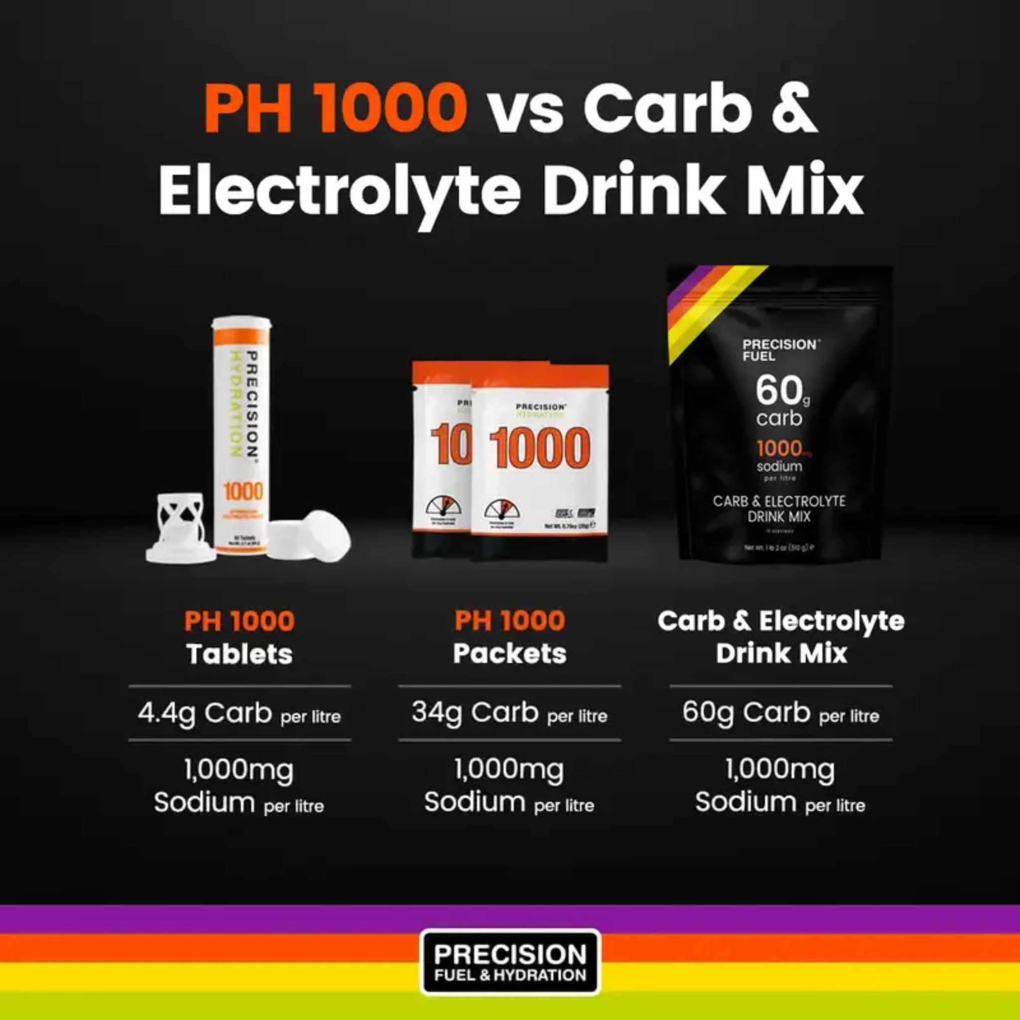 PF CARB & ELECTROLYTE DRINK MIX
