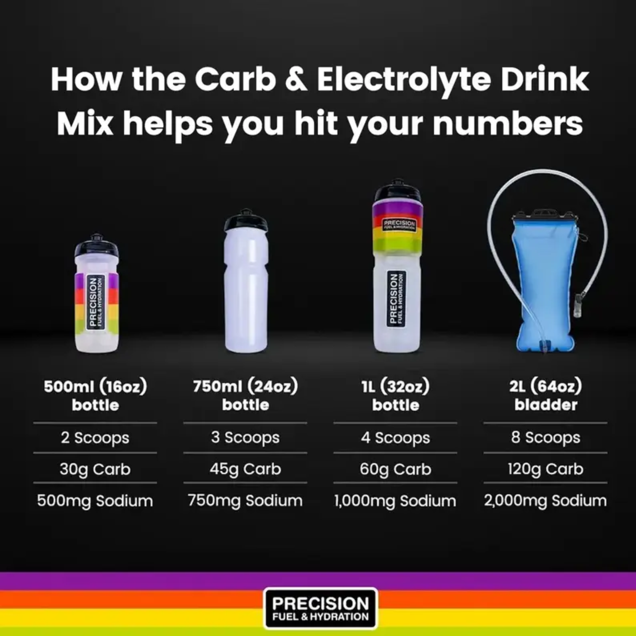 PF CARB & ELECTROLYTE DRINK MIX