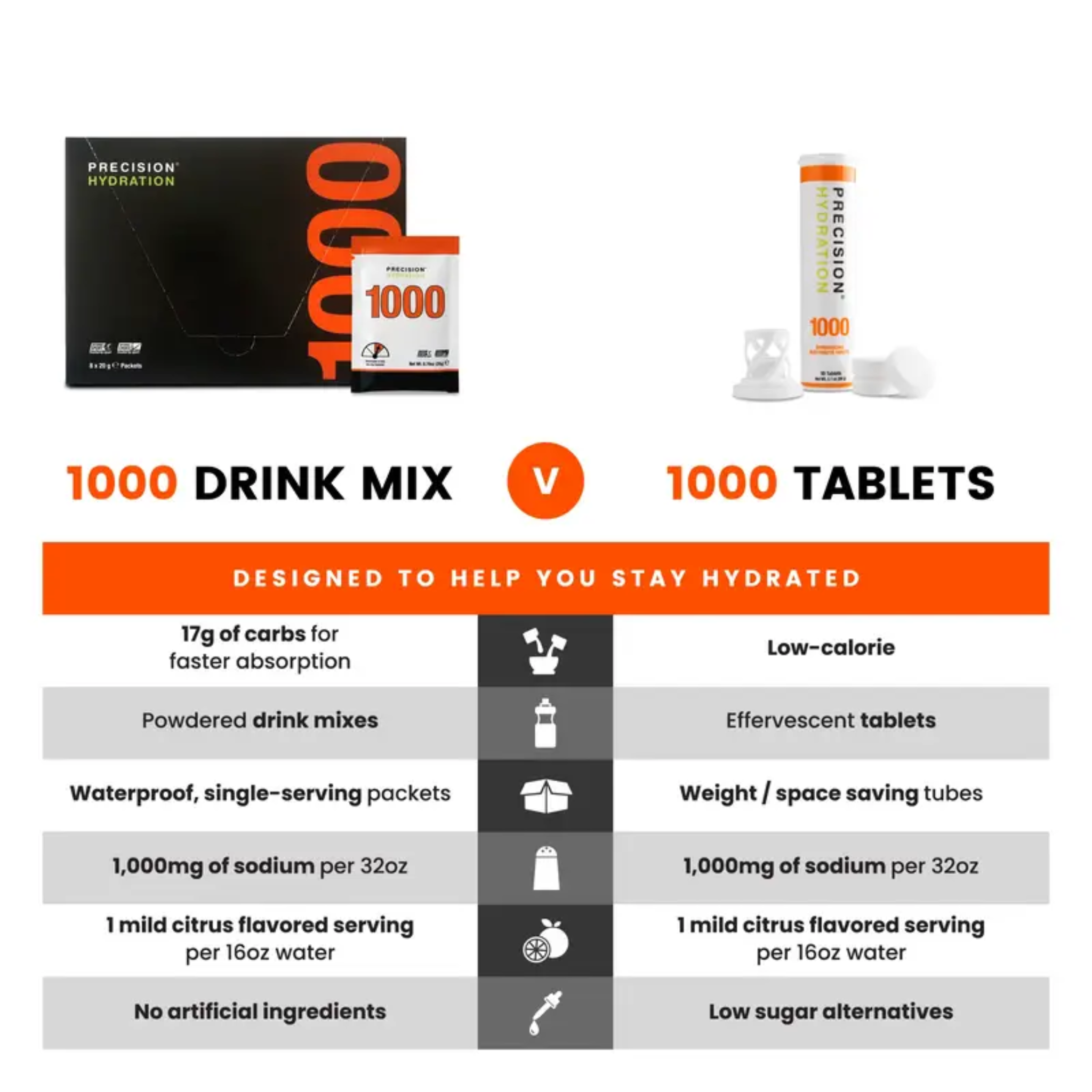 PH 1000 ELECTROLYTE DRINK MIX