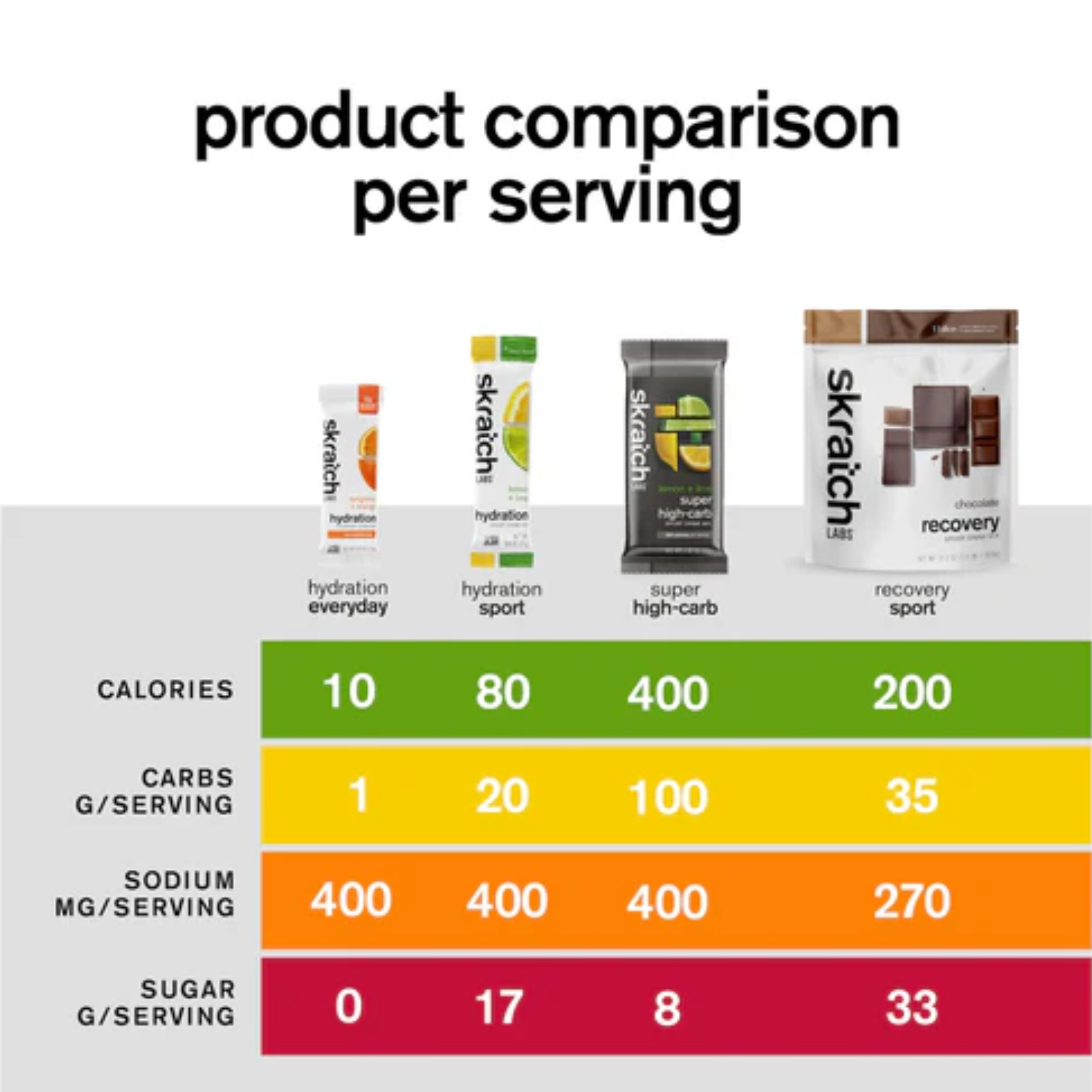 HYDRATION EVERYDAY DRINK MIX